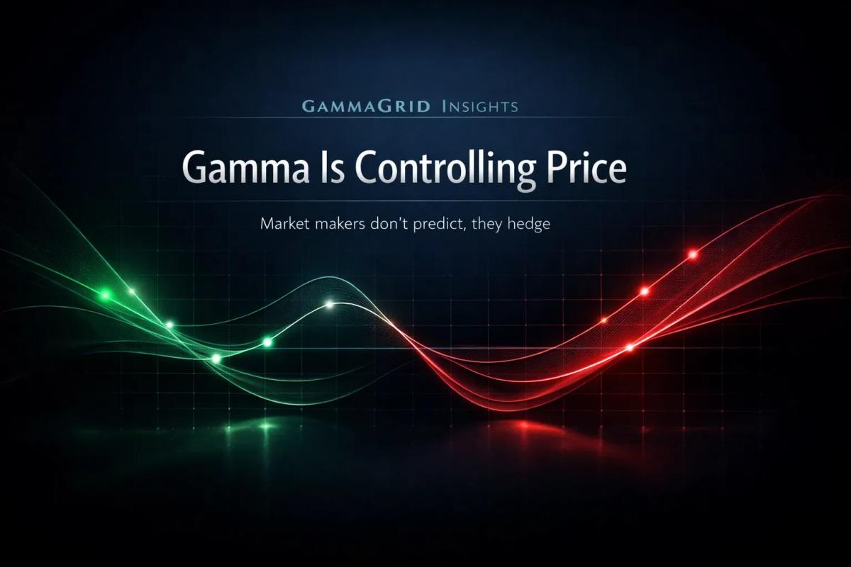 Market Makers Manage Gamma, Not Predict Direction