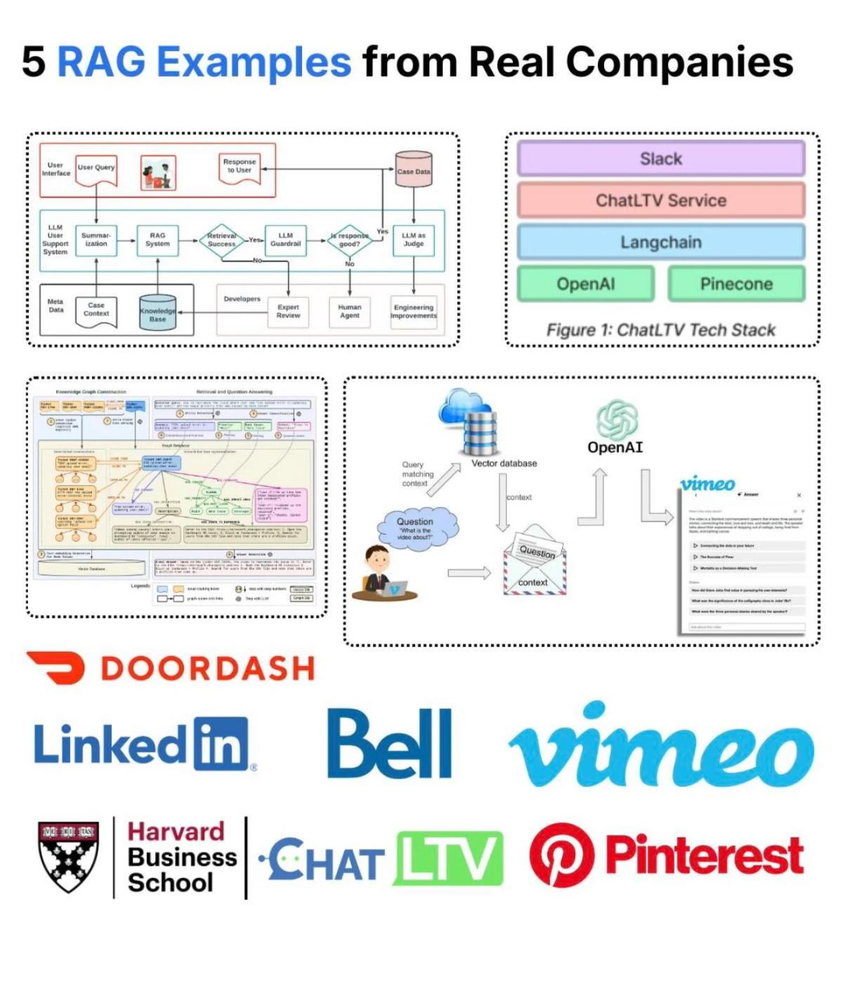 AI Success Depends on Retrieval, Not Just LLMs