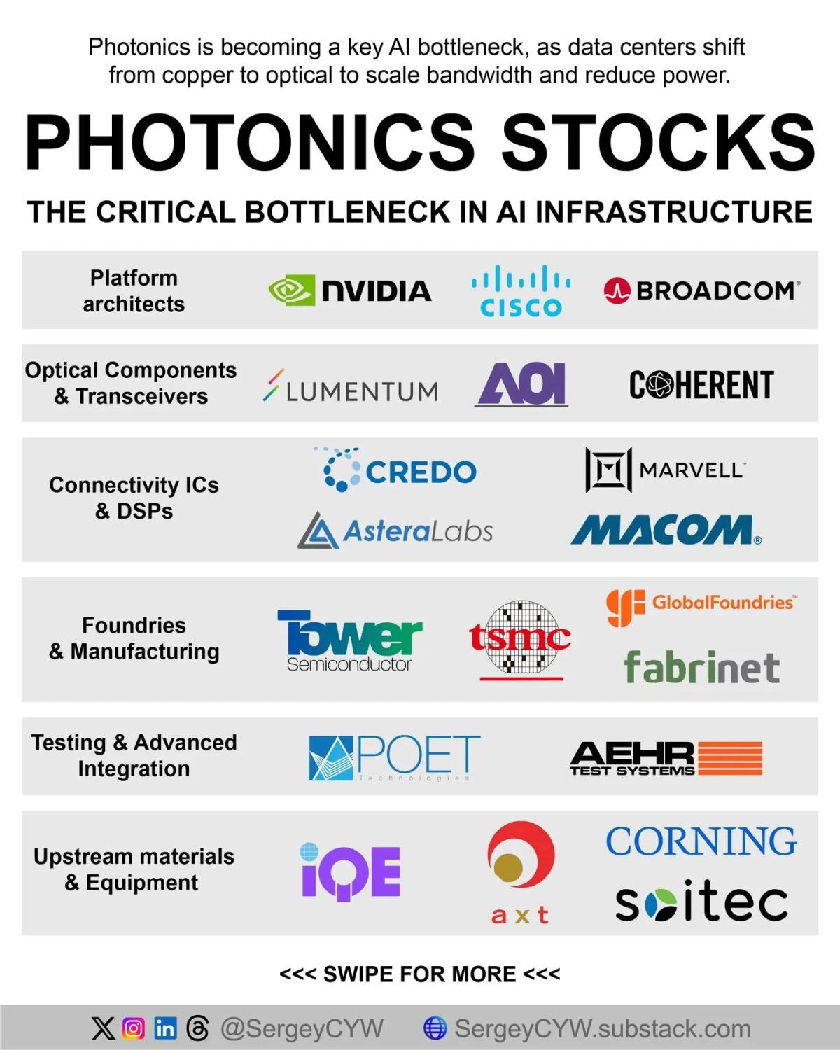 Photonics Emerges as AI’s Next Data Bottleneck
