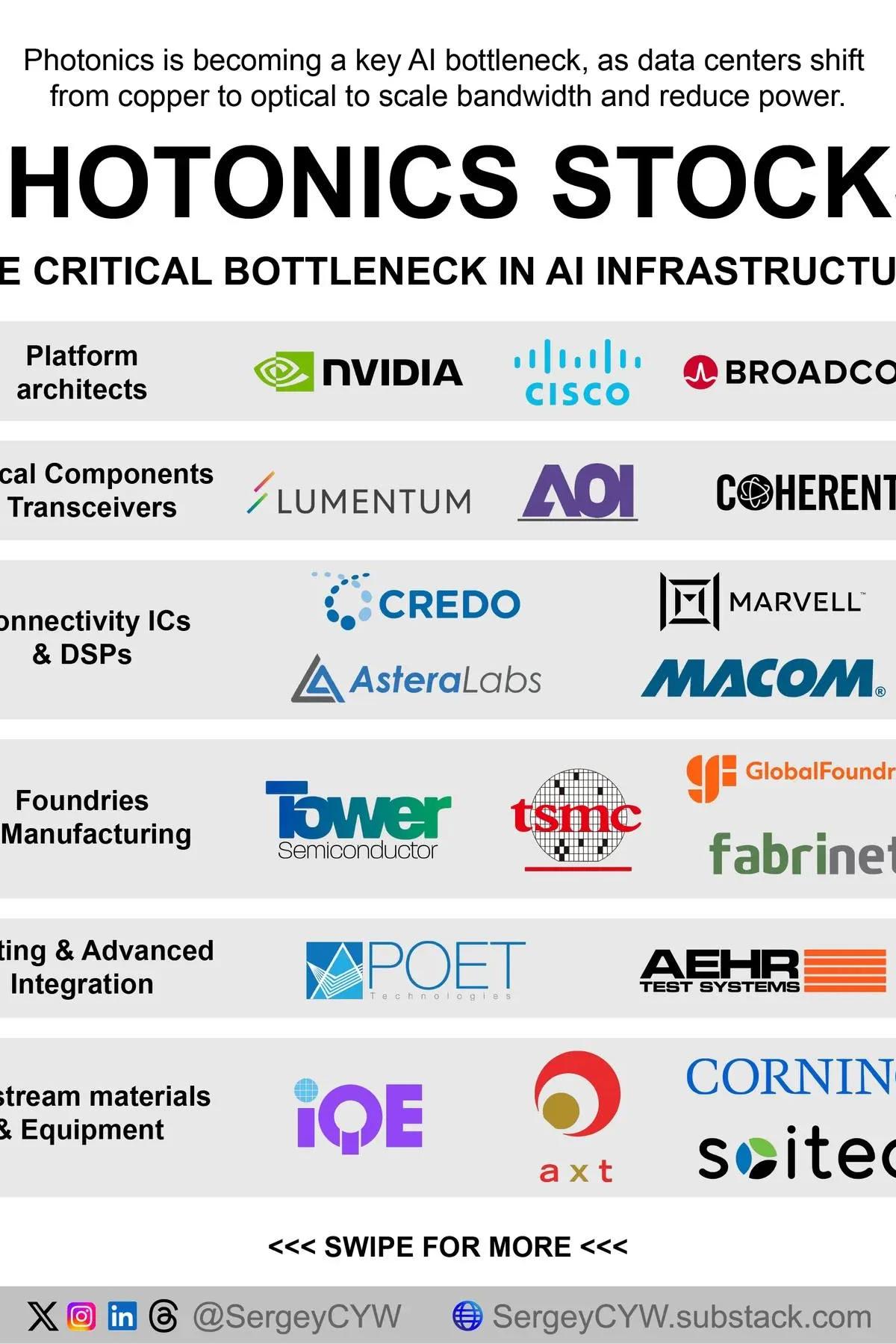 Photonics Emerges as AI’s Next Data Bottleneck