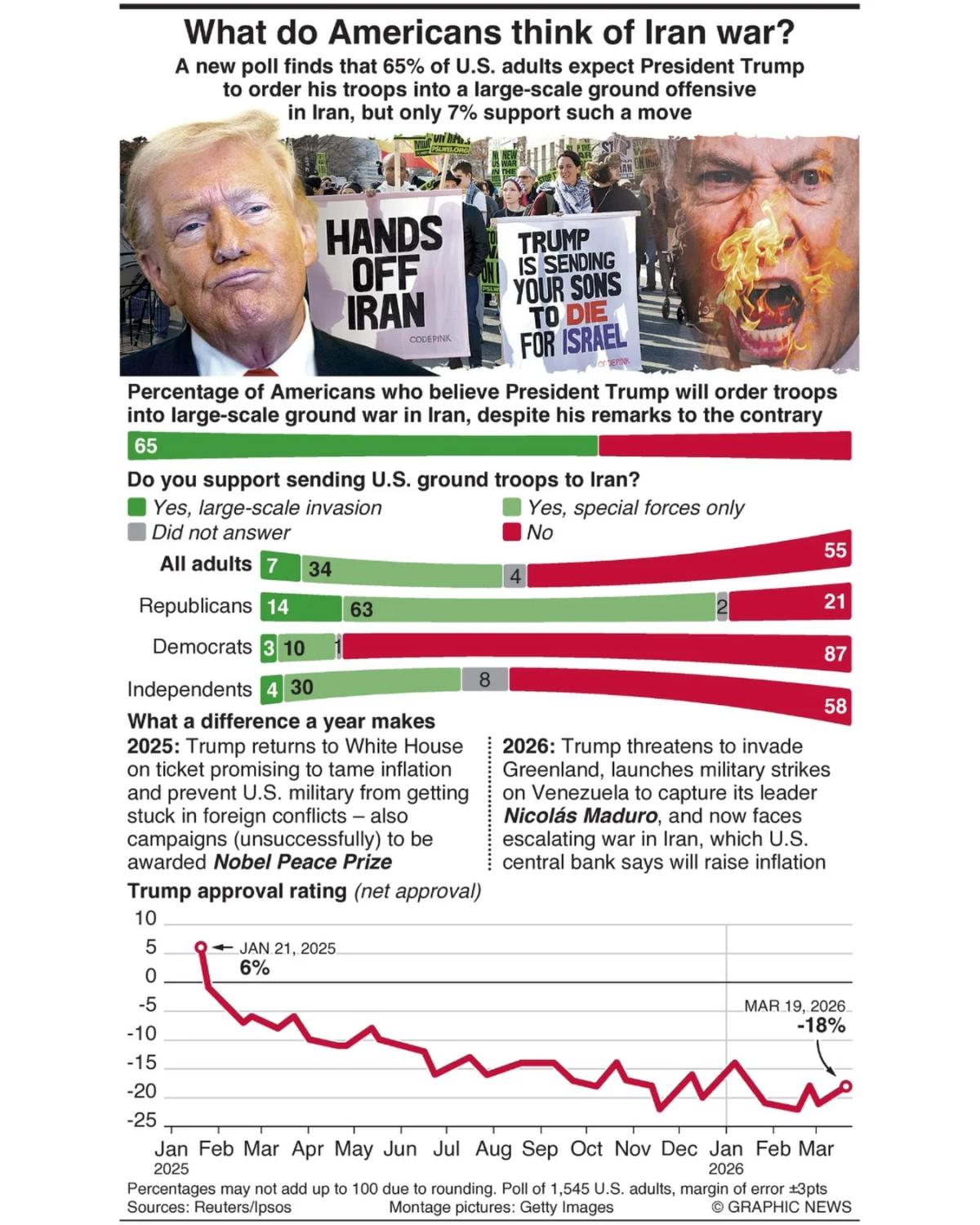 Trump’s Wavering Stance Shapes Iran Conflict’s Future