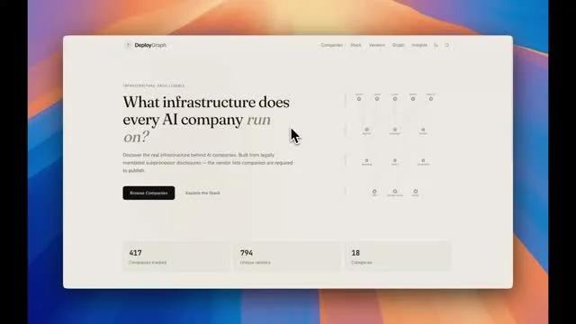 SOC 2: Theater, Yet Reveals AI Companies’ Third‑Party Stack