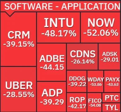 Software Valuations Crash: Multiples Plummet, Reset Underway