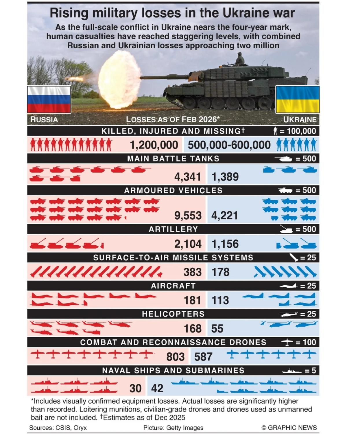 Five Probable Paths to End Ukraine War