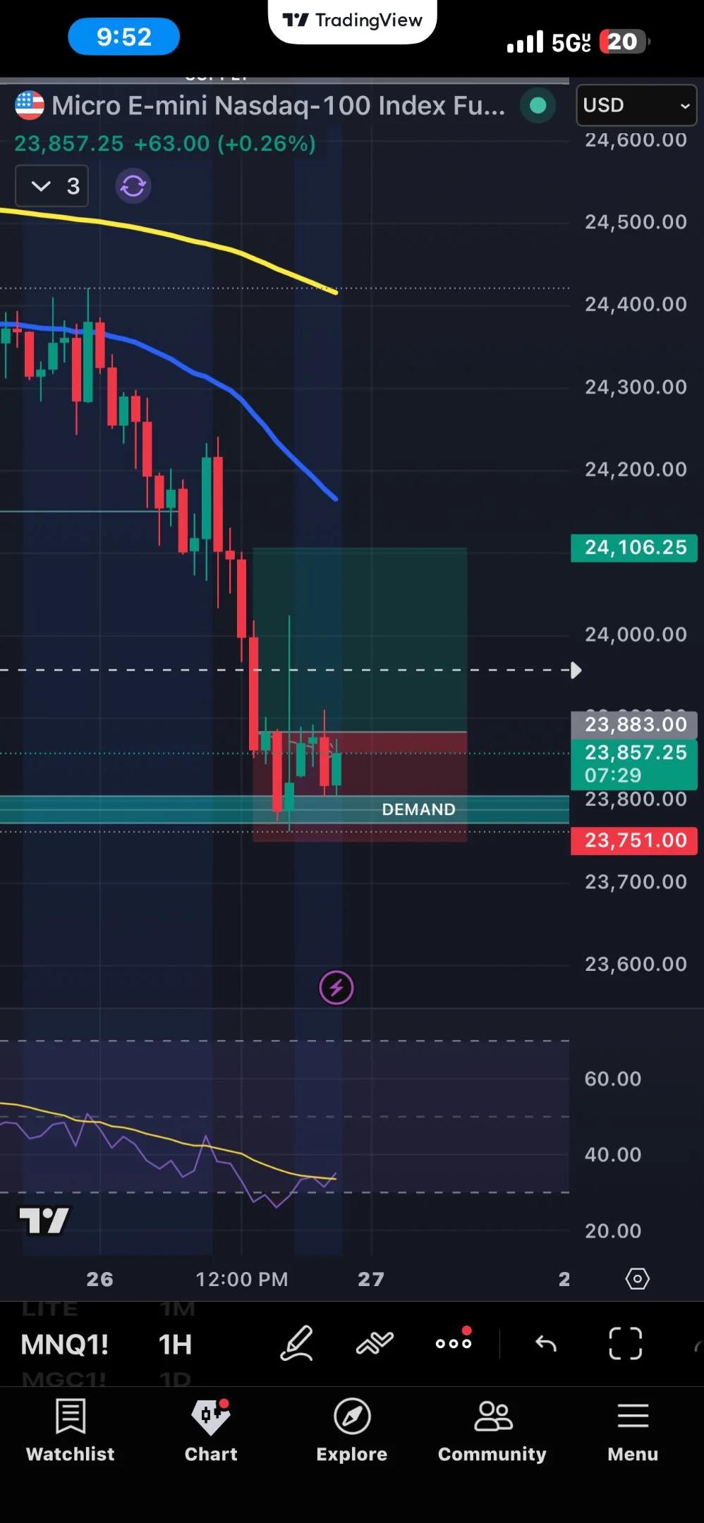 Trade MNQ Countertrend on Bullish Fridays and Mondays