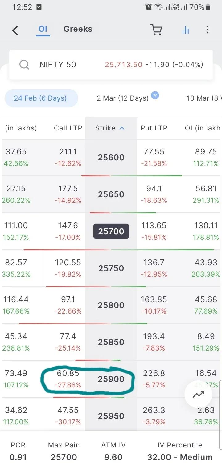 Nifty50 Holds Near 25900, Awaiting Bullish Break