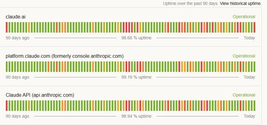 99% Uptime Still Means 11 Hours Quarterly Outage