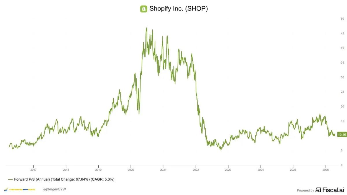 Shopify’s Full‑Stack Merchant Moat Fuels Double‑Digit Margins