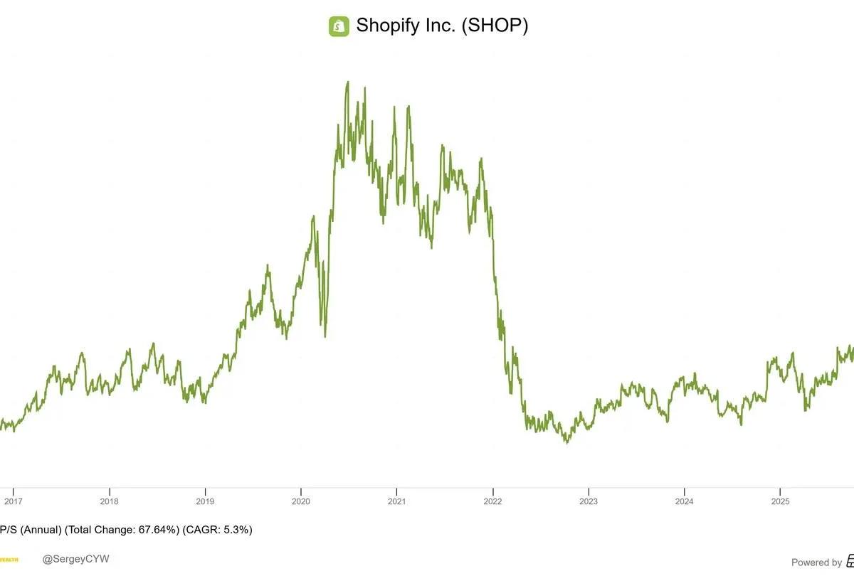 Shopify’s Full‑Stack Merchant Moat Fuels Double‑Digit Margins