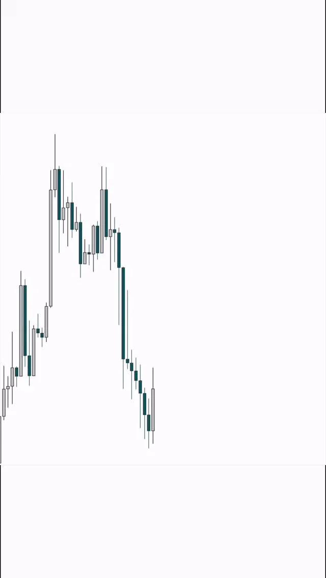 Discipline Drives Profits, Not Guesswork