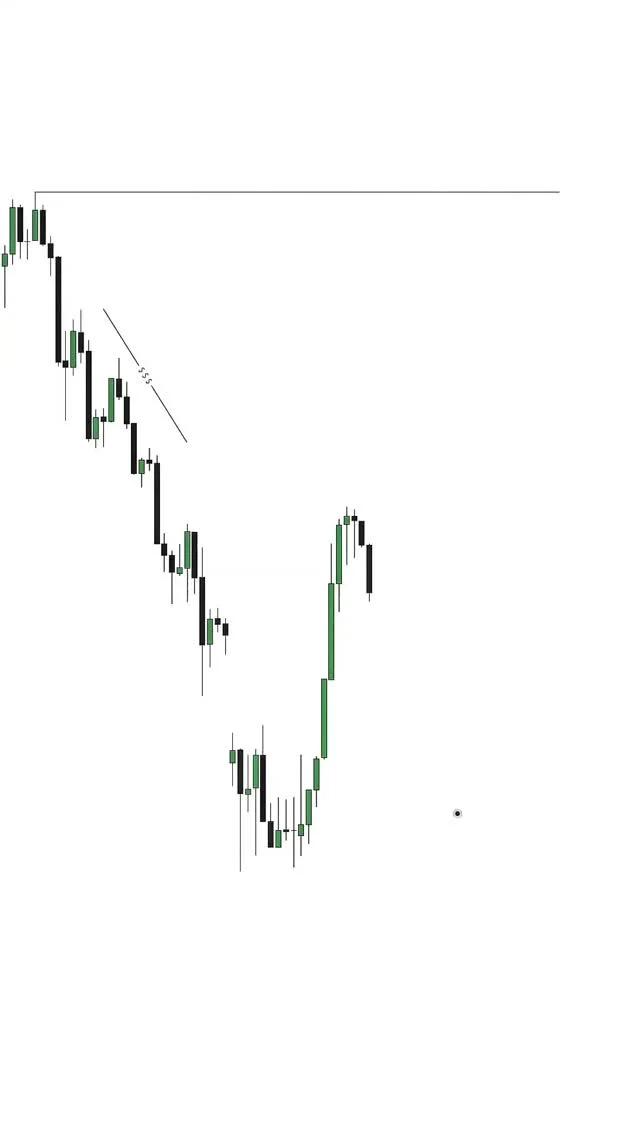 Trade Pullbacks, Not Candle Tops: Smart Money Entry