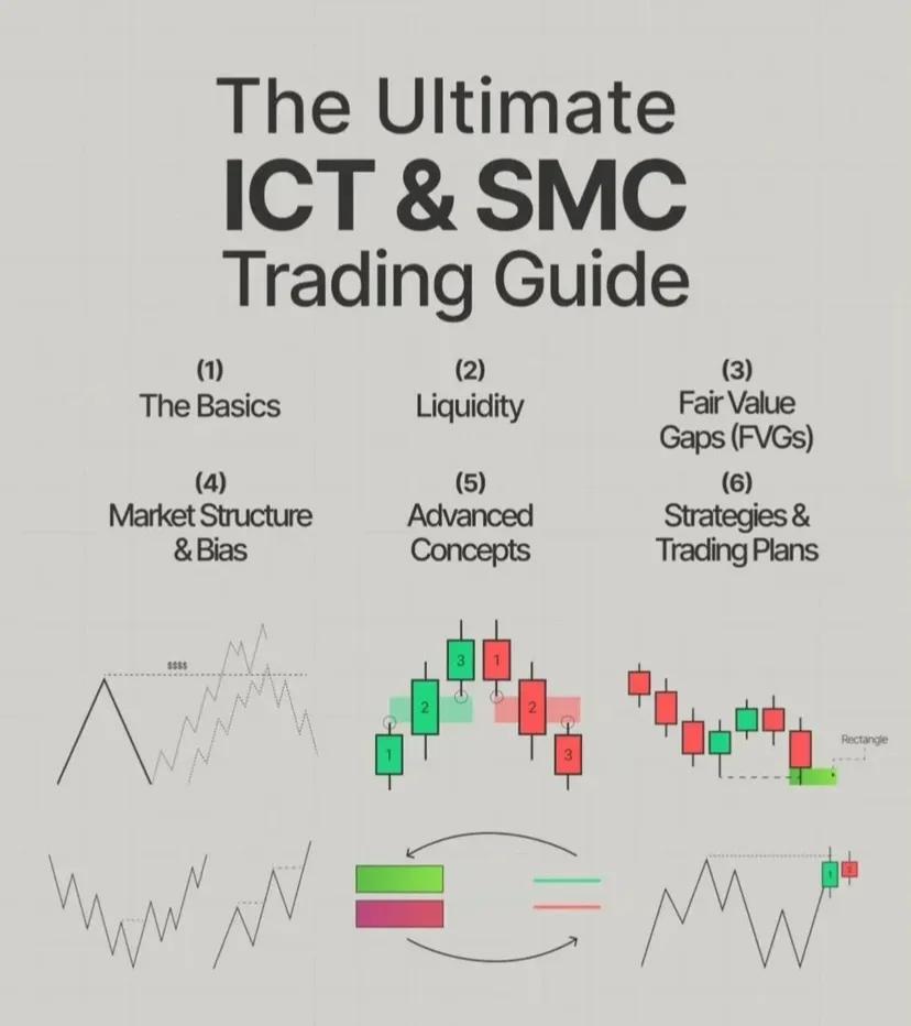 Free 12‑Hour ICT & SMC Trading Masterclass