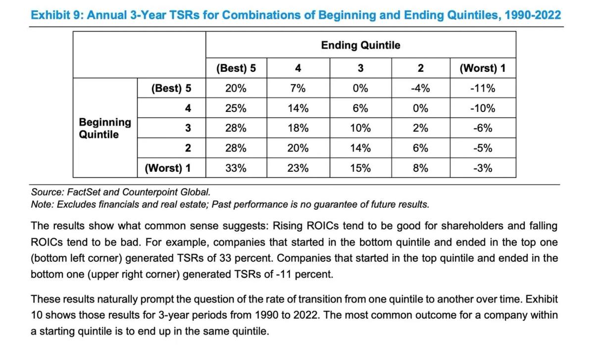 Improvement Outperforms Quality: Upgrade Beats Stable Greats