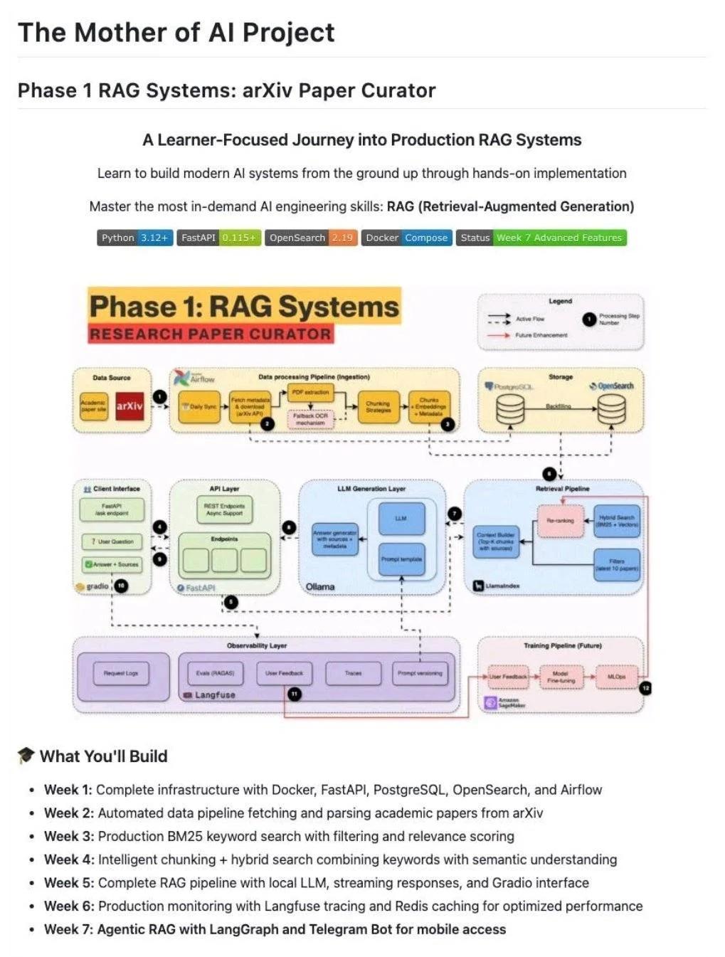 Free 7‑Week RAG Curriculum, Yet One Skill Needed