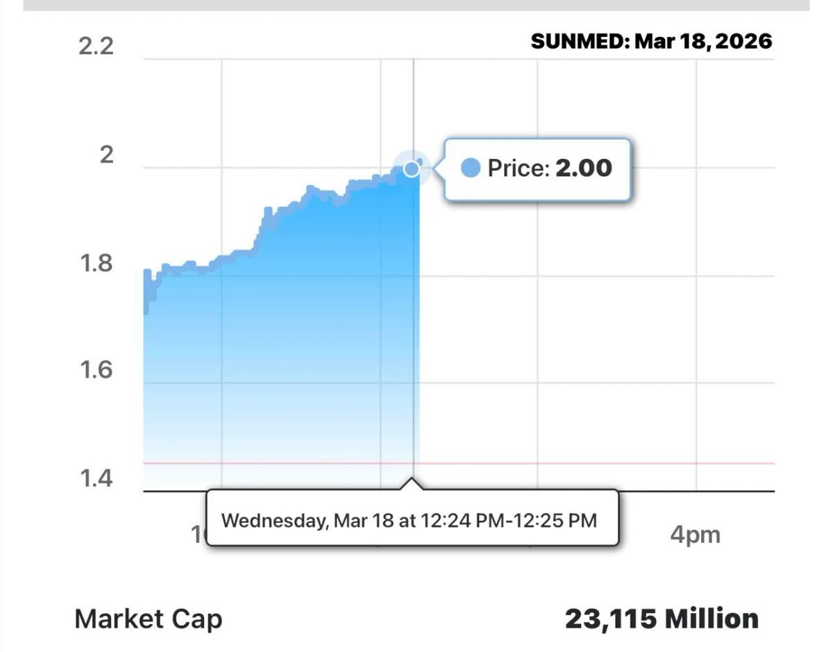 SUNMED IPO Soars 17% Above Price, Expansion Funded