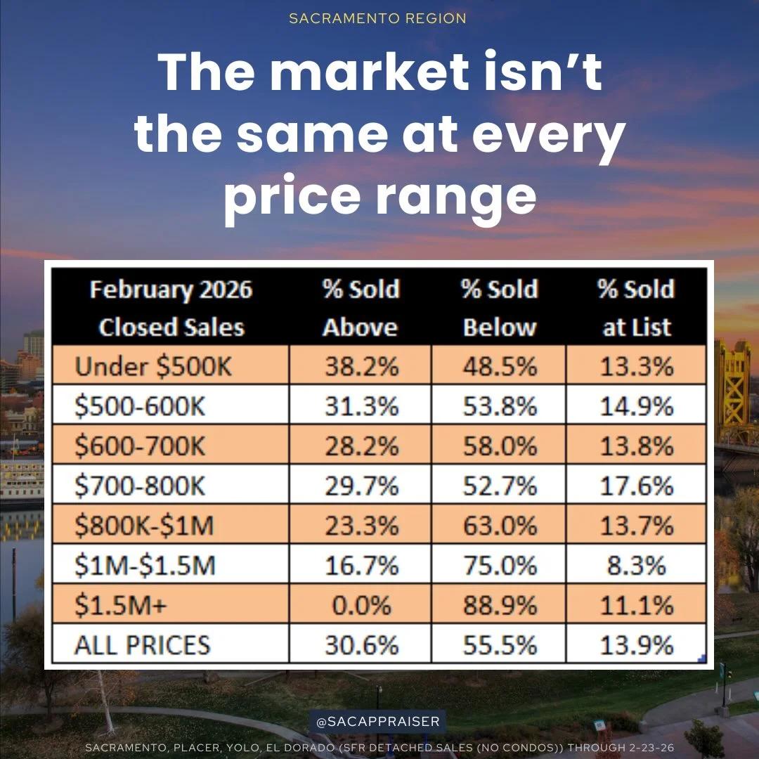 Lower Prices Drive More Competition, February Mirrors Pre‑2020 Trends