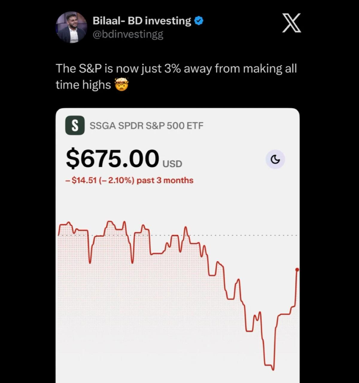 S&P 500 Near Record High, Down 0.87% YTD