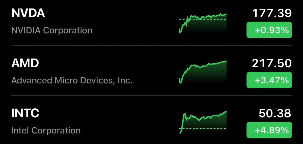 AI Chip Rally Returns: How to Capitalize Now