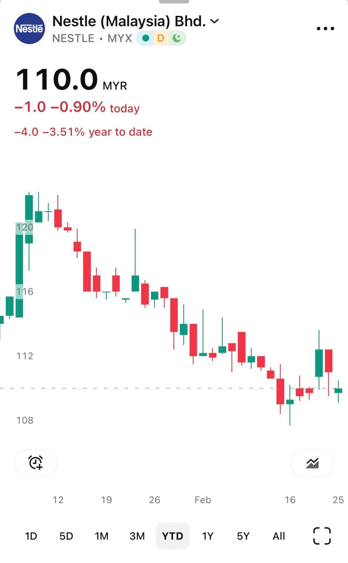 Nestle's Profit Surge Boosts Margin, Dividend Amid Share Dip
