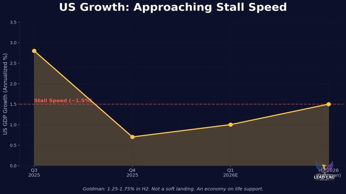 Regional Banks Face $1.5T Real‑estate Maturity Crunch