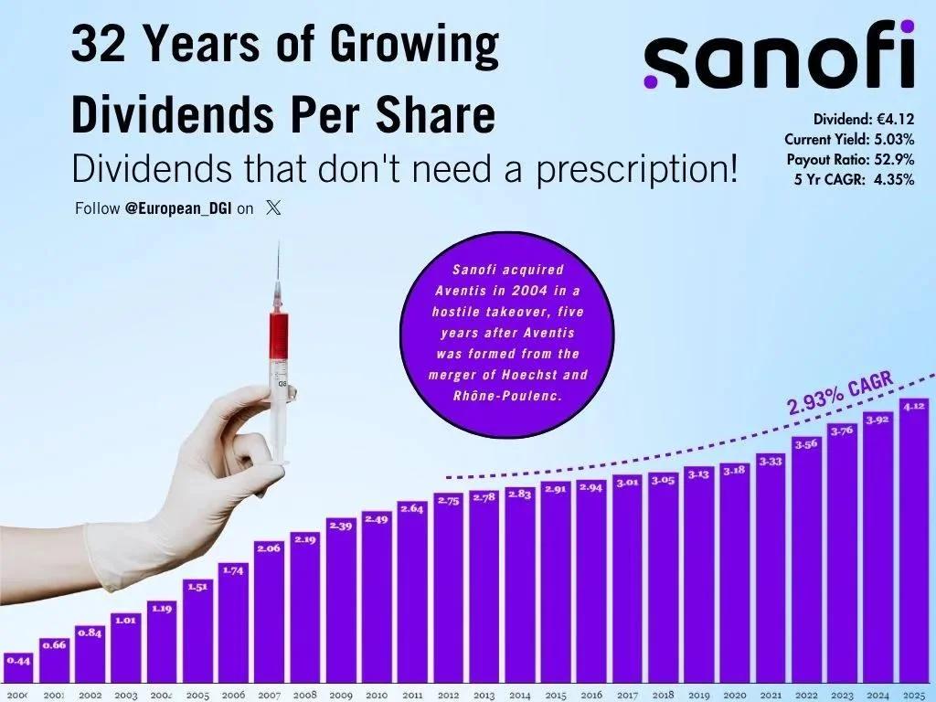 Sanofi's Dividend Streak Faces Dupixent Patent Cliff