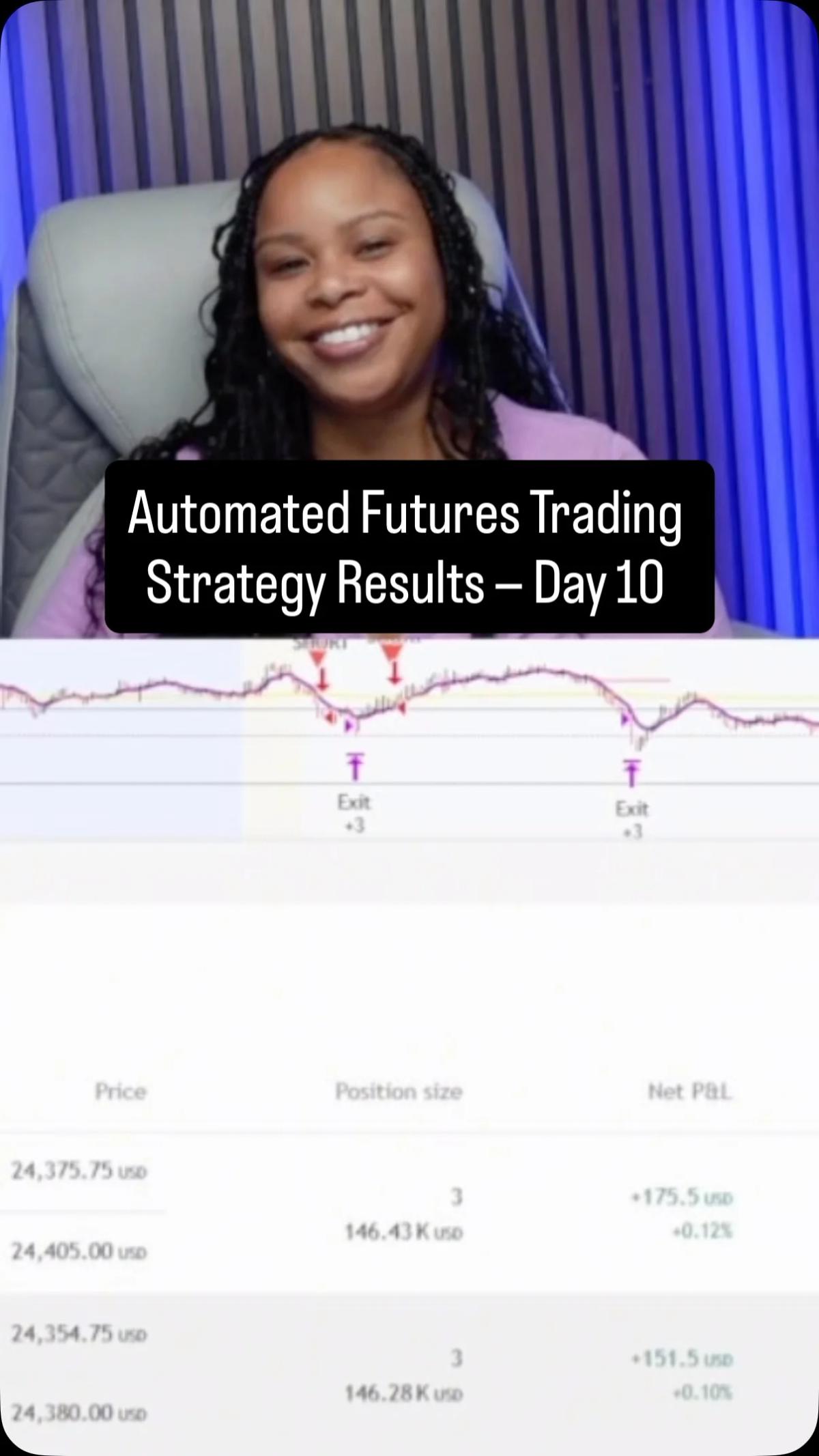 Automated Futures Strategy Delivers Consistent Wins in 10 Days