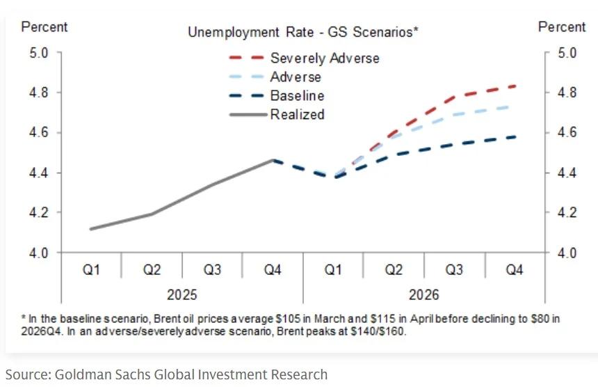 Iran Oil Shock Could Lift U.S. Unemployment 20‑40 Bps