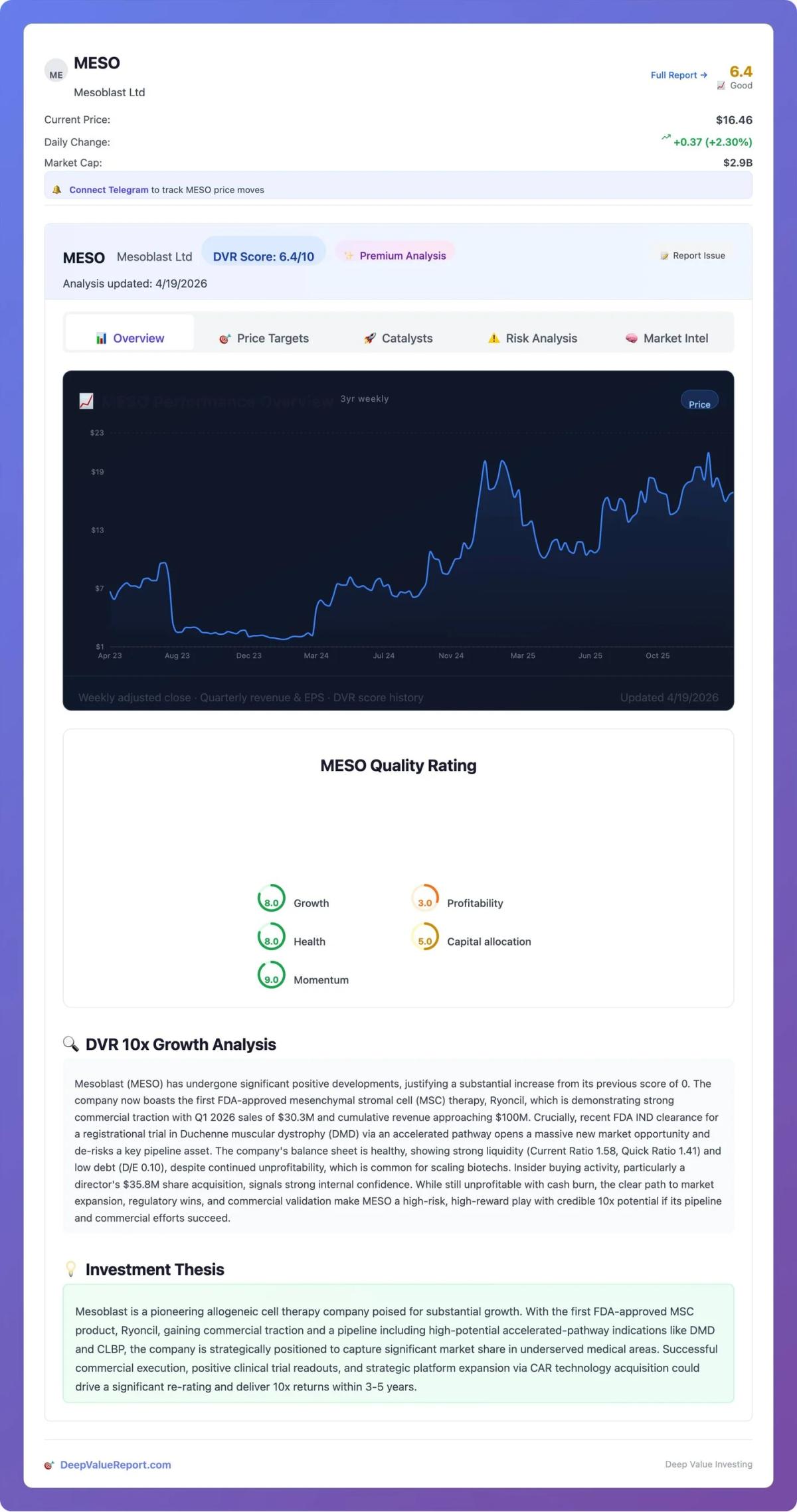Insider Purchases $11M MESO Shares, Signals Strong Confidence