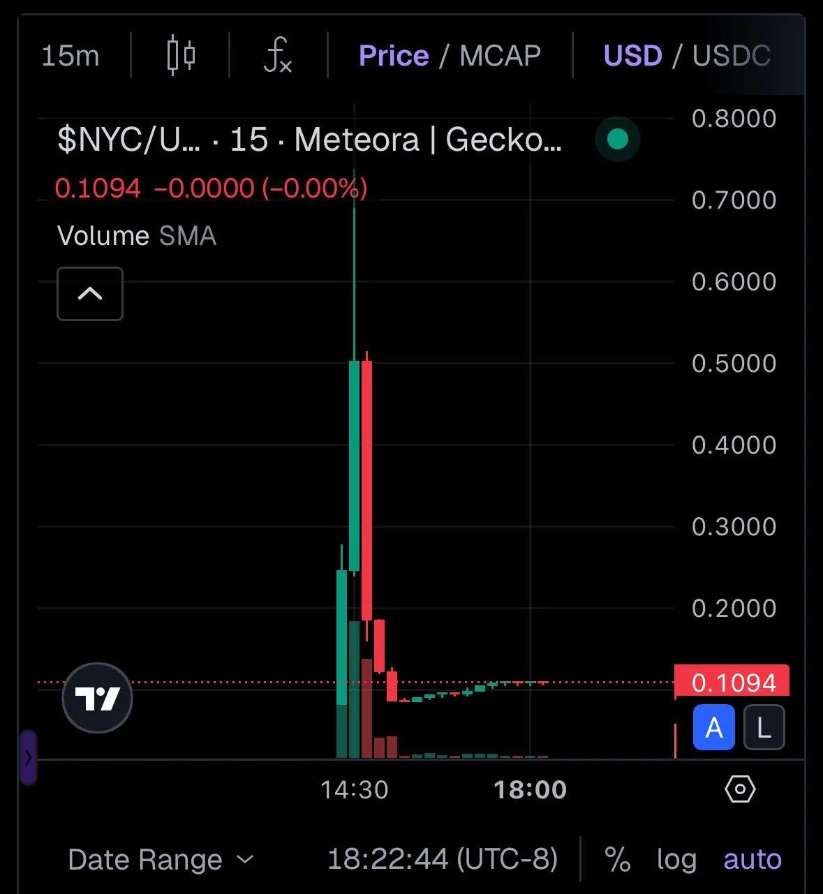 Ex‑NYC Mayor Debuts Rugged Coin, Sparks Public Servant Scorn