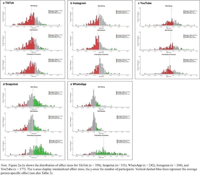 60% of Teens Say Social Media Harms Self‑esteem