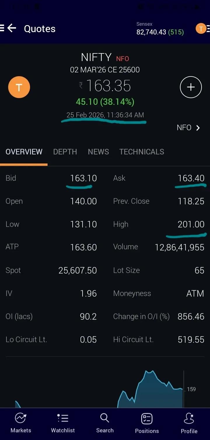 Holding Nifty Call Until Expiry If Spot >25500