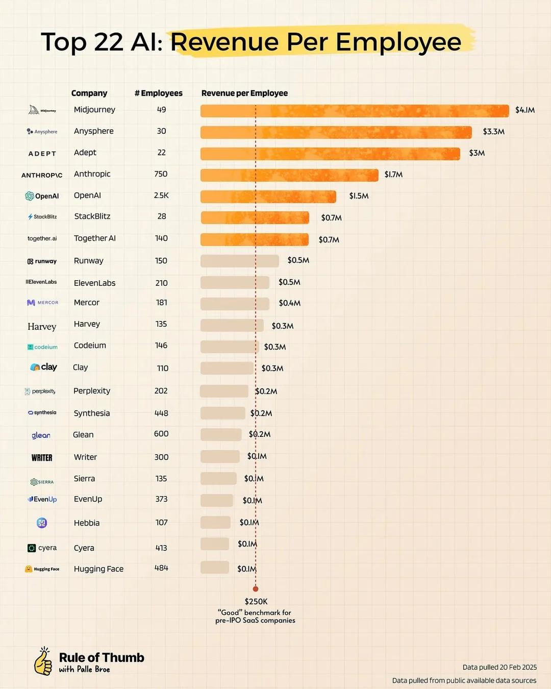 Revenue per Employee: 2025’s Top AI SaaS Metric