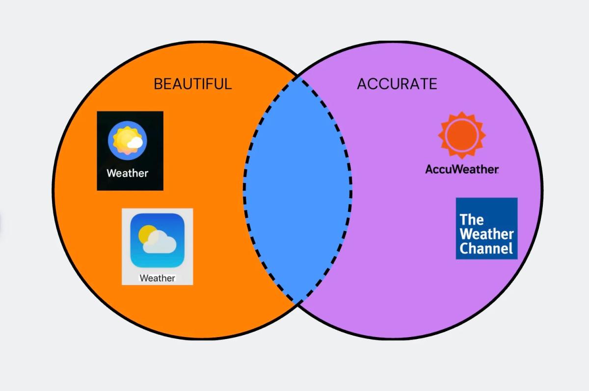 Pretty Weather Apps Aren't Accurate; Carrot Leads Now