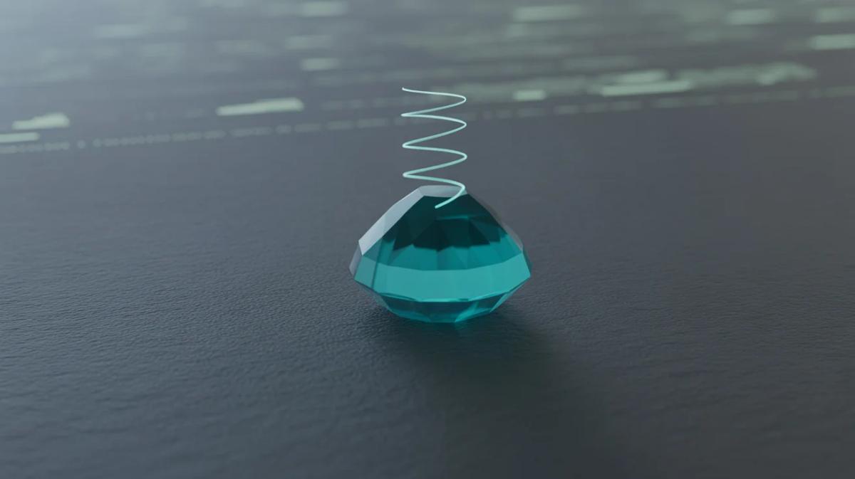 Fast Spikes Into Resistance Signal Bad Breakout Trades